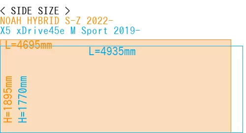 #NOAH HYBRID S-Z 2022- + X5 xDrive45e M Sport 2019-